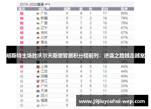 明斯特主场胜沃尔夫斯堡暂居积分榜前列：逆袭之路越走越宽